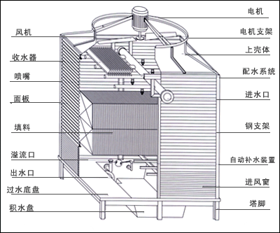 方形凉水塔