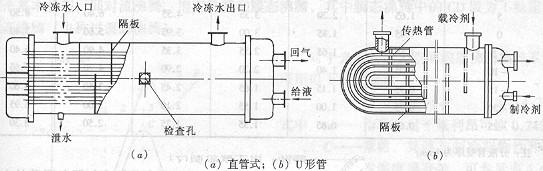 百亿浅析冷水机配件之干式蒸发器的优缺点